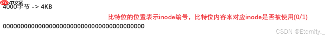 【Linux基础IO】从零到一:文件管理系统深度探索