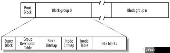 【Linux基础IO】从零到一:文件管理系统深度探索