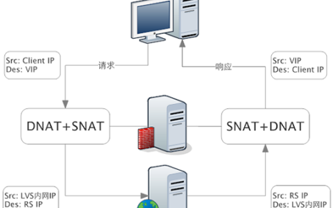 记一次LVS/Nginx环境下的访问控制