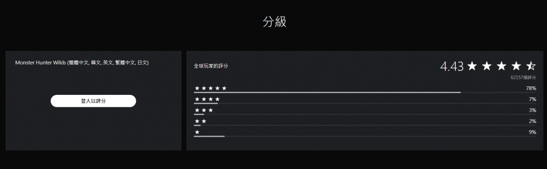 《怪物猎人:荒野》Steam和PS首次打折!8折优惠最低294元起!