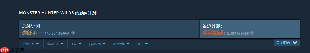 《怪物猎人:荒野》Steam和PS首次打折!8折优惠最低294元起!