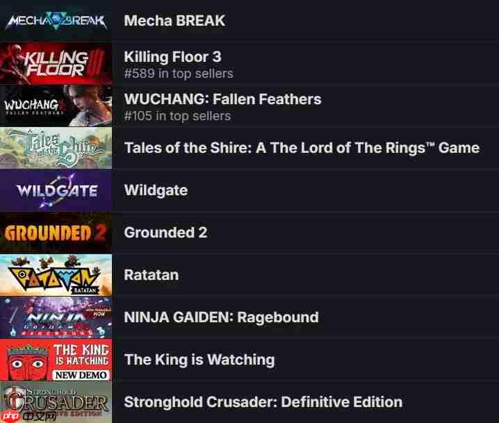 Steam七月最受期待游戏榜出炉:《解限机》位居榜首
