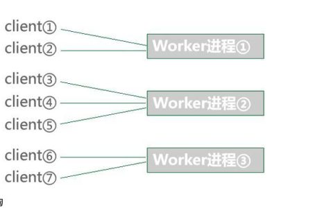 使用Workerman加速现有PHP项目