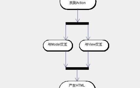 数据库分库分表（Sharding）策略