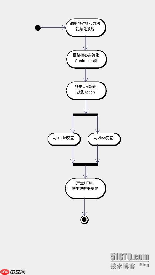 数据库分库分表(sharding)策略