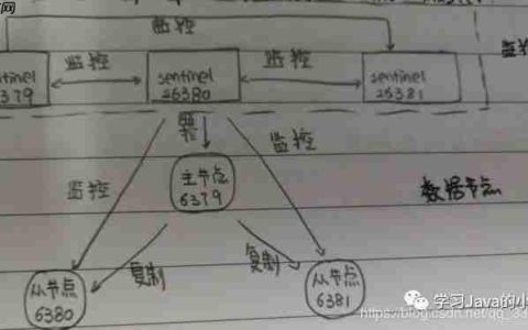 Redis系列——7.sentinel