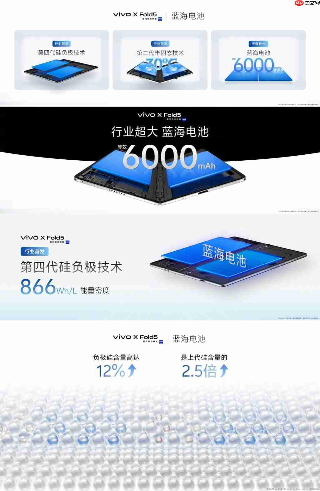 全球最轻大折叠 vivo X Fold5 正式发布，售价 6999 元起！