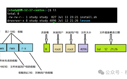Linux文件权限管理核心要点总结