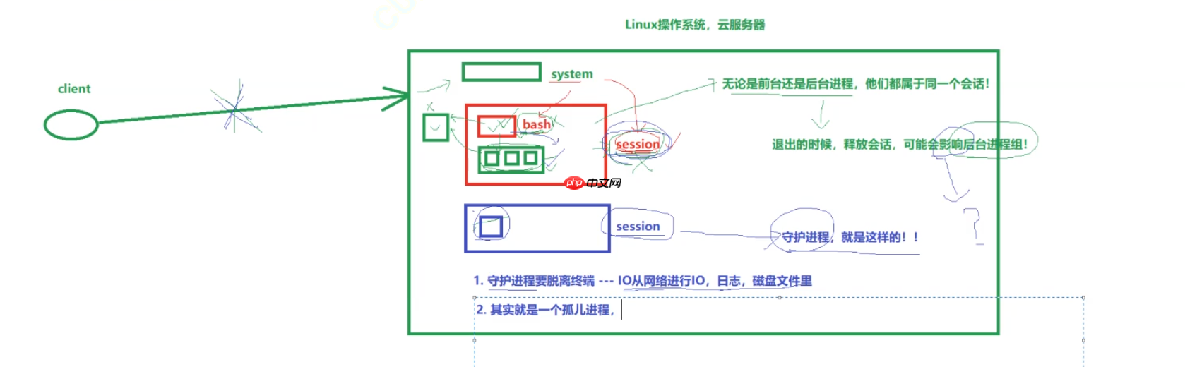 【Linux网络编程】:守护进程,前台进程,后台进程
