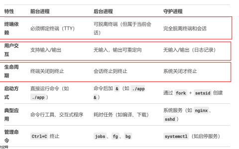 【Linux网络编程】：守护进程，前台进程，后台进程