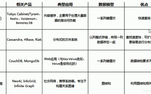NoSQL 数据库学习 （redis）