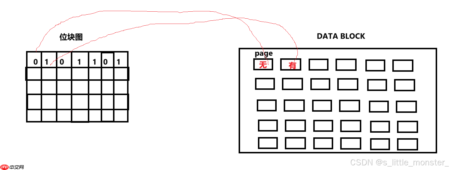 【Linux】缓冲区和文件系统