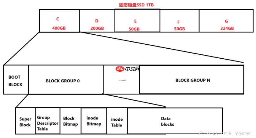 【Linux】缓冲区和文件系统