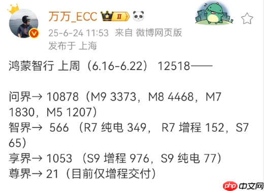 享界S9今年累计销量已接近9000辆!增程版立大功