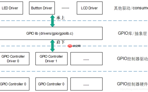 05_GPIO子系统层次与数据结构