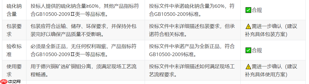 从知识图谱到精准决策:基于MCP的招投标货物比对溯源系统实践