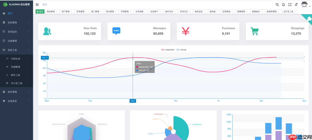 13K点赞都基于 Vue+Spring 前后端分离管理系统ELAdmin,大爱