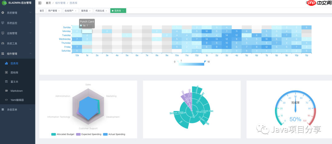 13K点赞都基于 Vue+Spring 前后端分离管理系统ELAdmin,大爱