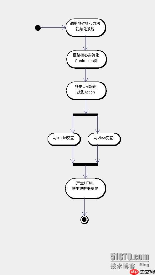 自定义组件(Component)的开发方法
