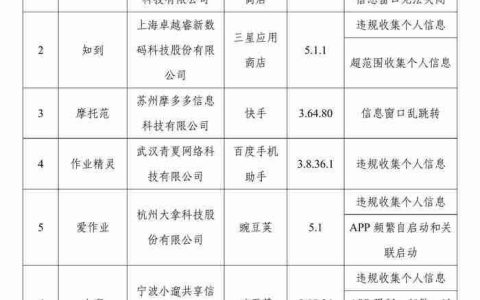 工信部：发现 57 款 App 及 SDK 存在侵害用户权益行为