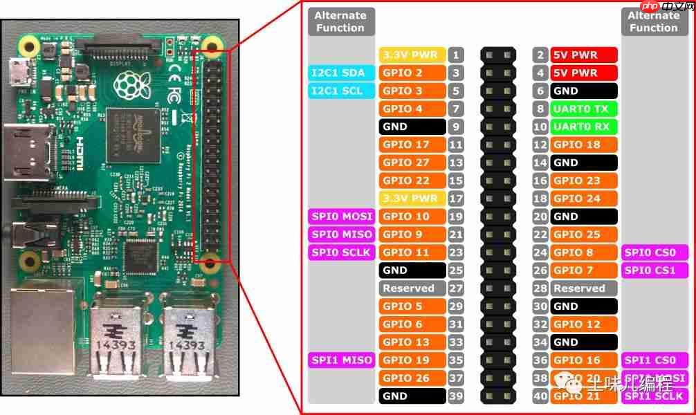 张高兴的 .NET IoT 入门指南:(二)GPIO 的使用