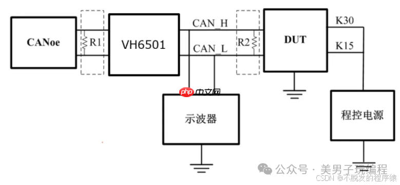 如何使用VH6501进行CAN采样点测试