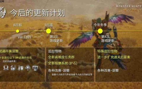 《怪物猎人：荒野》全年更新计划发布 第四次更新今年冬季上线