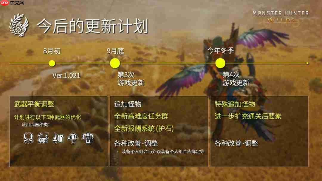 《怪物猎人:荒野》全年更新计划发布 第四次更新今年冬季上线