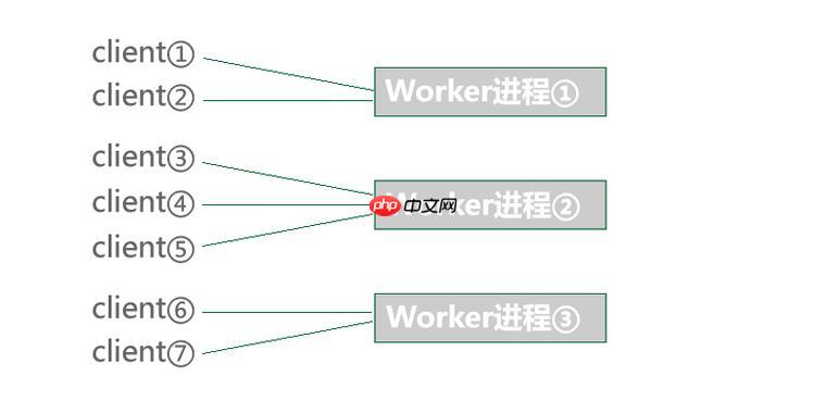 协程（Coroutine）支持的未来计划