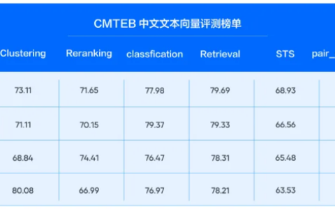 Seed1.6-Embedding模型登顶多榜单SOTA