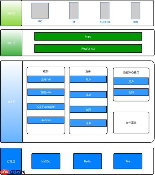 微服务间通信(gRPC/REST)的实现