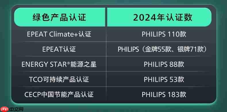 创新为你,健康守护!百年皇家飞利浦,进阶舒视蓝4.0时代!