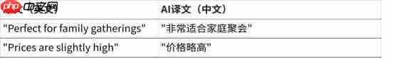 SpreadJSx AI 深度融合:从智能函数到数据决策新范式