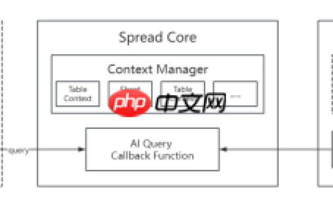 SpreadJSx AI 深度融合：从智能函数到数据决策新范式