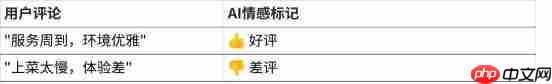 SpreadJSx AI 深度融合:从智能函数到数据决策新范式