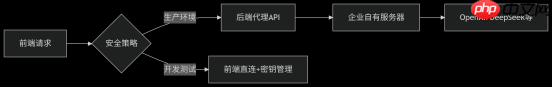 SpreadJSx AI 深度融合:从智能函数到数据决策新范式