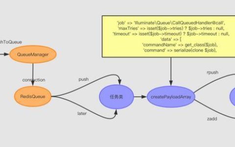 如何在Laravel中实现软删除功能