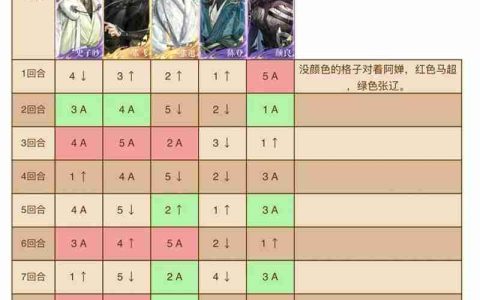 如鸢第六期刘辩极乐之宴 地宫60层普攻队攻略