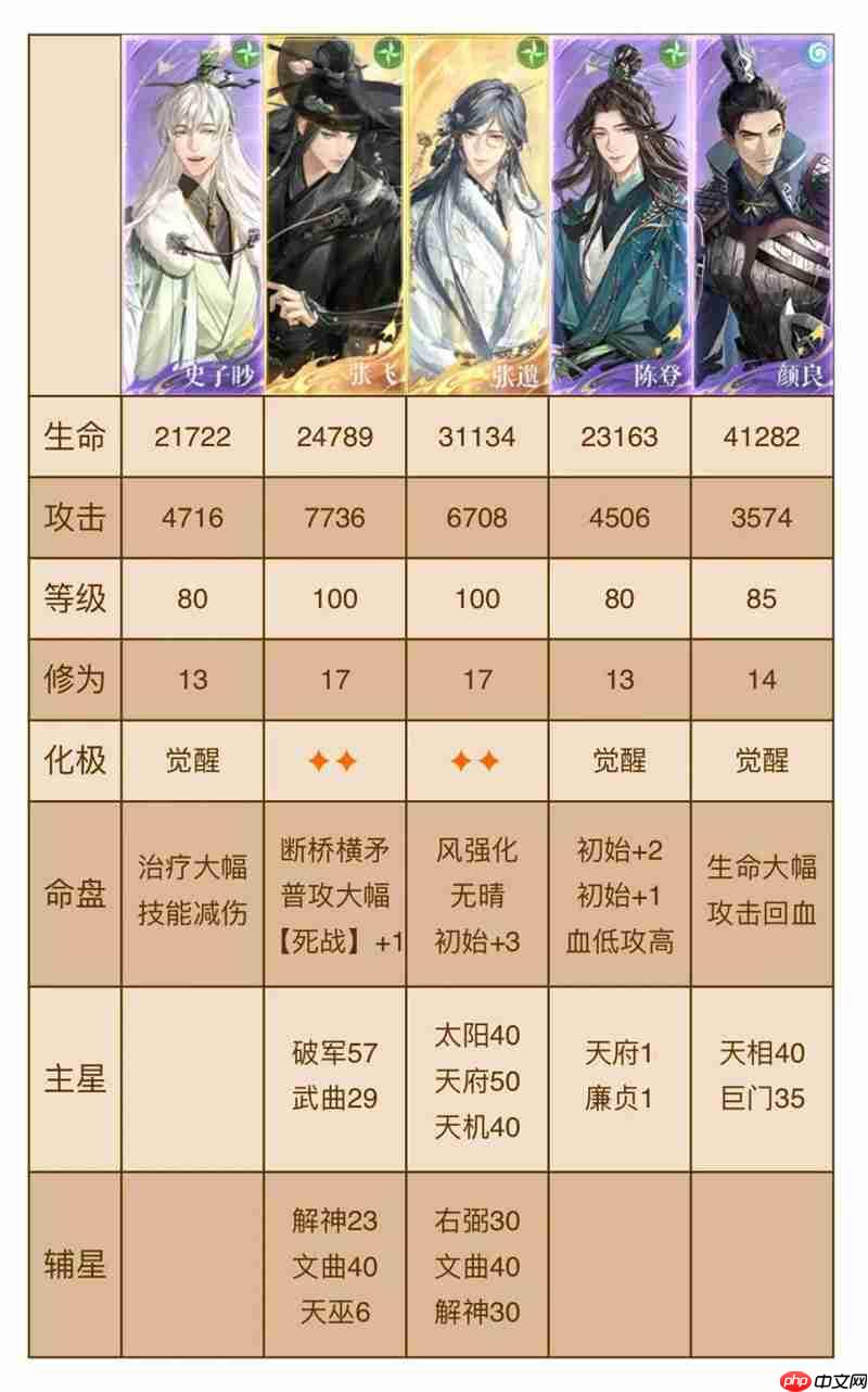 如鸢第六期刘辩极乐之宴 地宫60层普攻队攻略