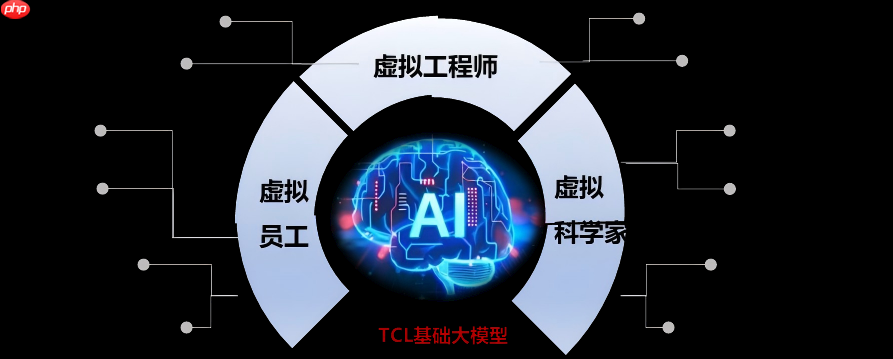 行业首发!TCL华星发布显示领域首款强推理垂域模型——星智X-Intelligence 3.0