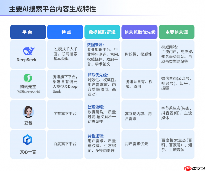 AI搜索时代,慧科讯业“颗粒化GEO”重构流量壁垒