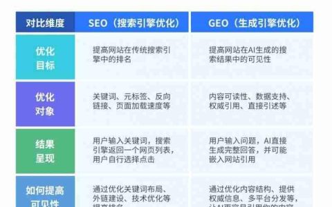 AI搜索时代，慧科讯业“颗粒化GEO”重构流量壁垒