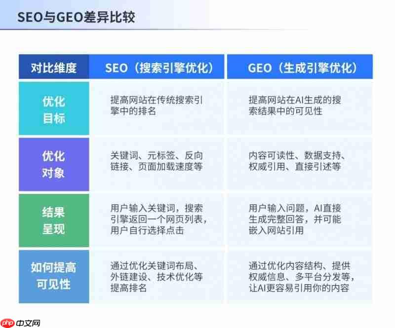 AI搜索时代,慧科讯业“颗粒化GEO”重构流量壁垒
