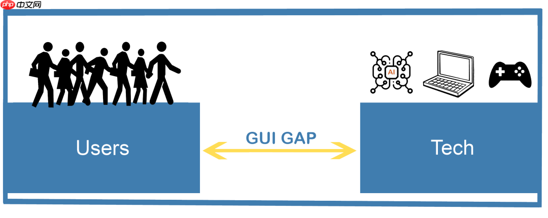 一个Python GUI神器,双手彻底解放!