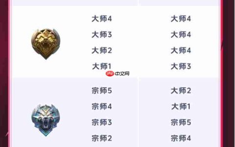 决胜巅峰S2赛季段位继承规则介绍继承图