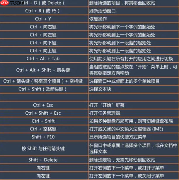 win10快捷键大全