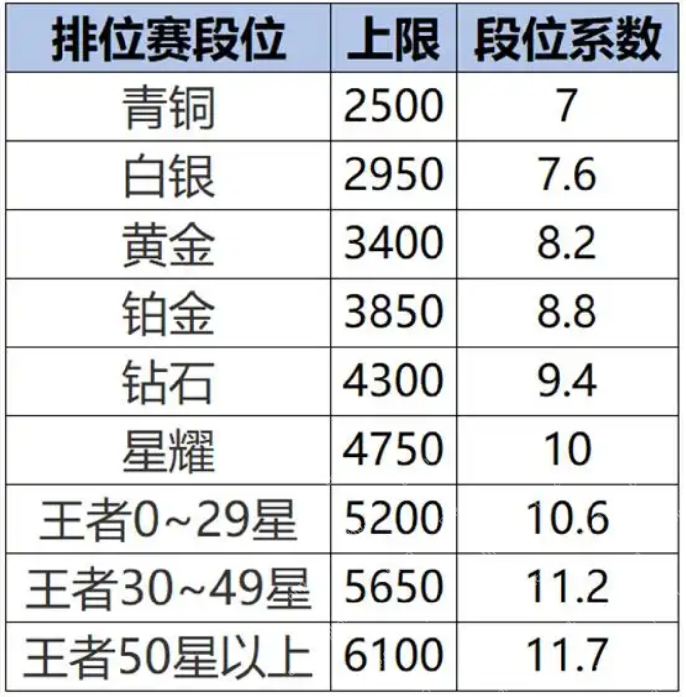 王者荣耀S40新赛季改动内容是什么? - 创想鸟