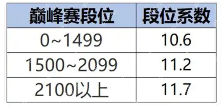 王者荣耀S40新赛季改动内容是什么? - 创想鸟