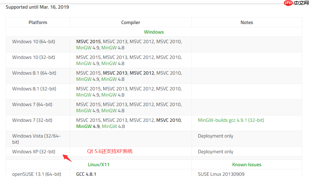 Qt最后支持Windows XP的版本