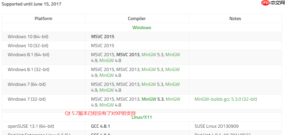 Qt最后支持Windows XP的版本